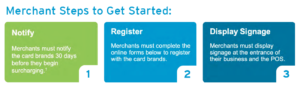 Welcome to Clearent - Retailers Processing Network